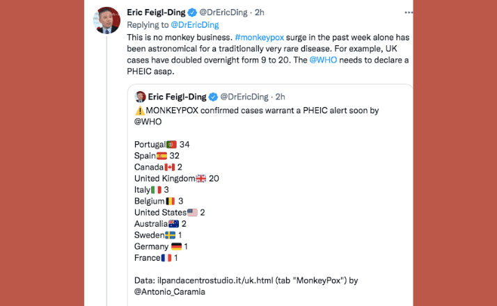 Screenshot of tweet by Dr. Eric Ding on monkeypox case numbers around the world