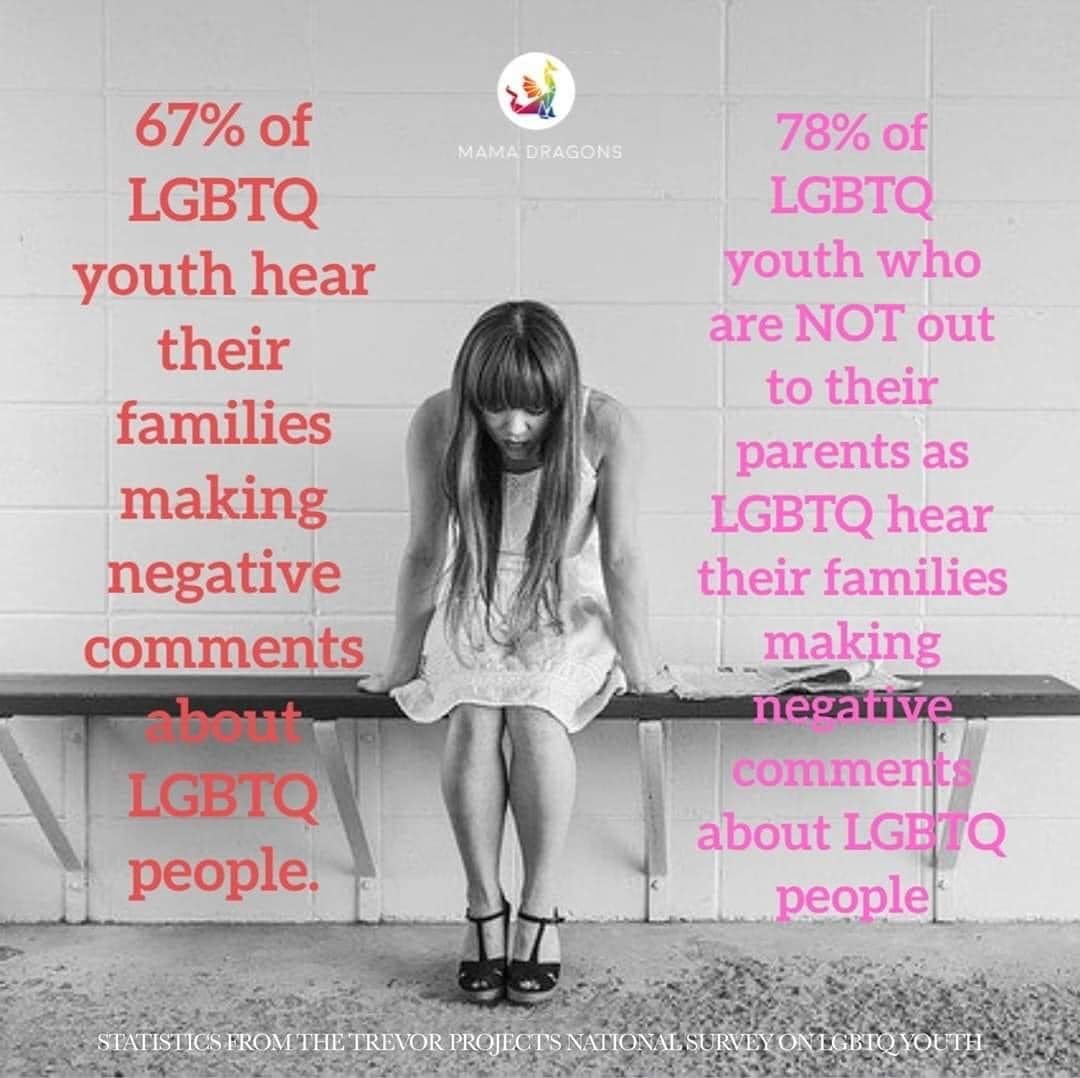 Mama Dragons graphic on LGBTQ youth